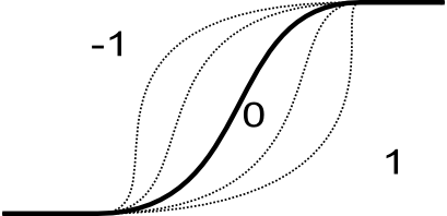 Impact of shape parameter on shape boundary