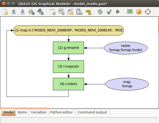 Model with loop