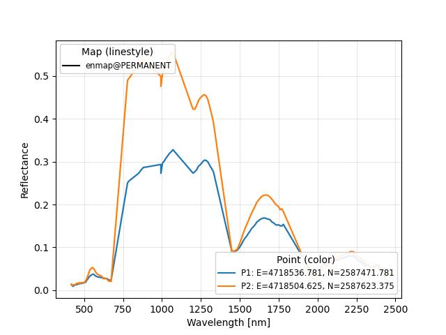 Reflectance spectra