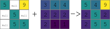 Resulting image for r.patch