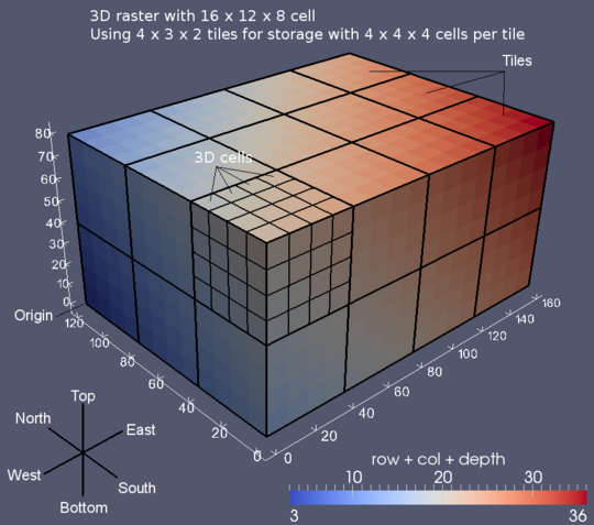 3D raster map coordinate system