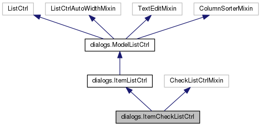 Inheritance graph