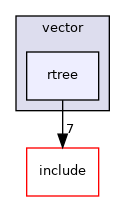 rtree