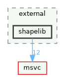 shapelib