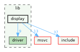 display