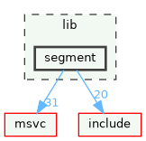 segment