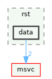 data
