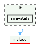 arraystats