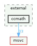 ccmath