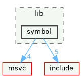 symbol