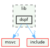 dspf