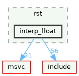 interp_float
