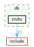 stubs