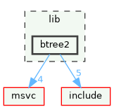 btree2